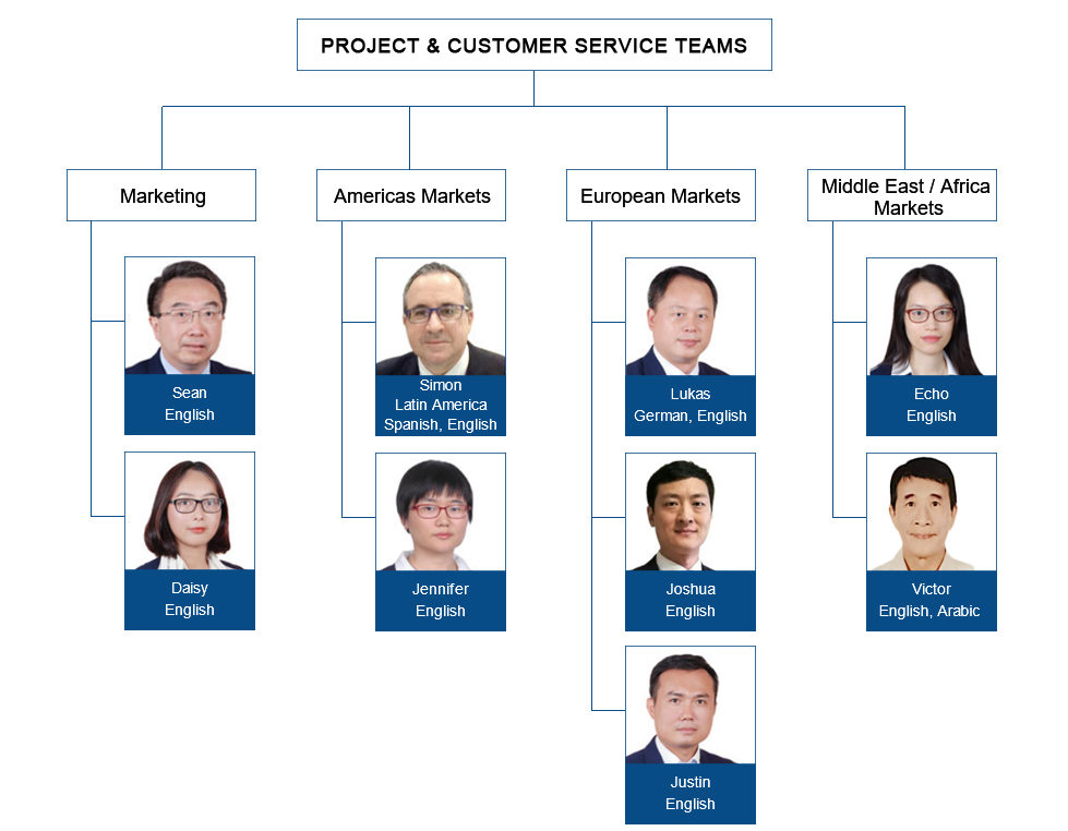 PROJECT & CUSTOMER SERVICE TEAMS